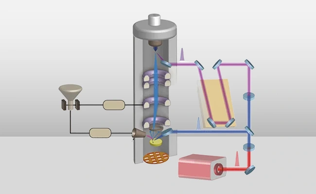 SUEM (Scanning Ultrafast Electron Microscope)